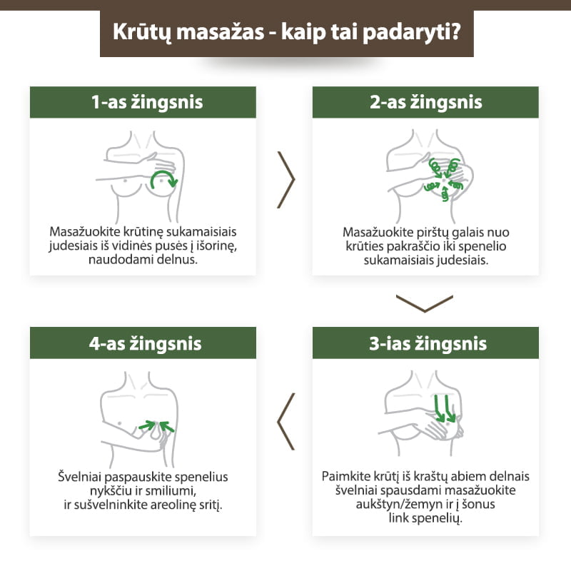 TNTN MOM'S Kopūstų kaukė krūtinei