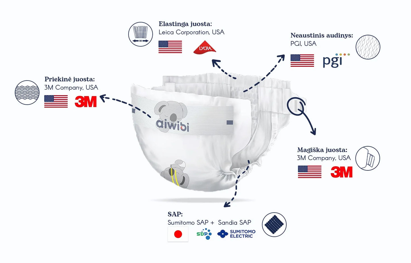 AIWIBI sauskelnės XL dydis 12-17 kg. (76 vnt.)