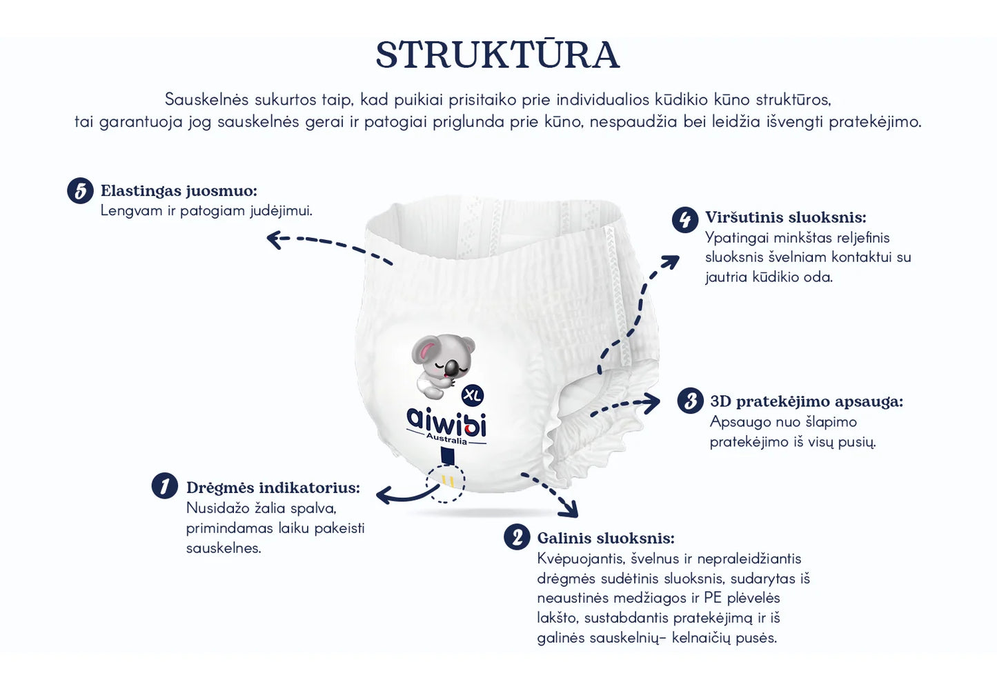 AIWIBI sauskelnės-kelnaitės XXL dydis 15-21 kg. (84 vnt.)